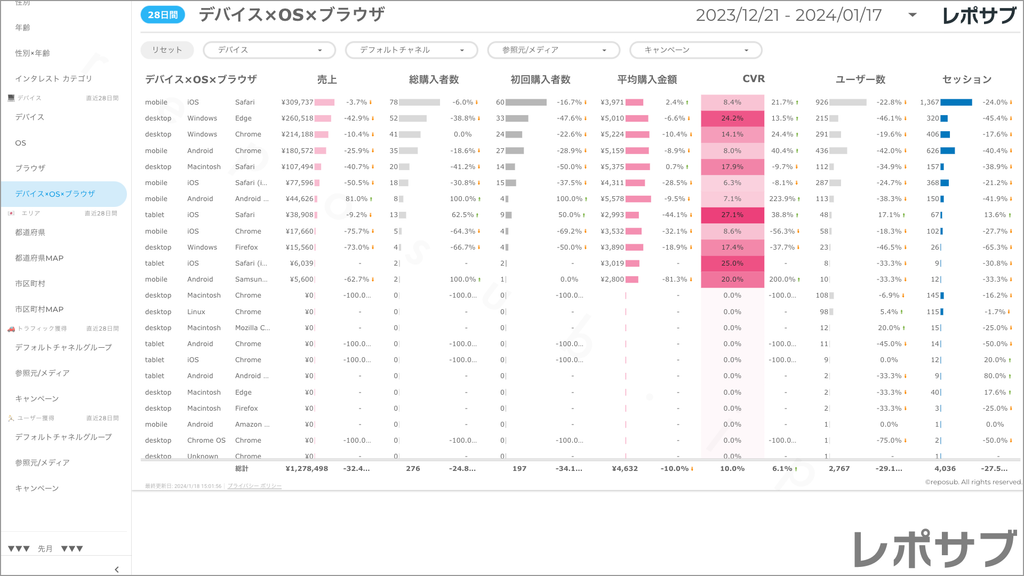 【買い切り】GA4 EC特化レポート：標準レポート Looker Studio