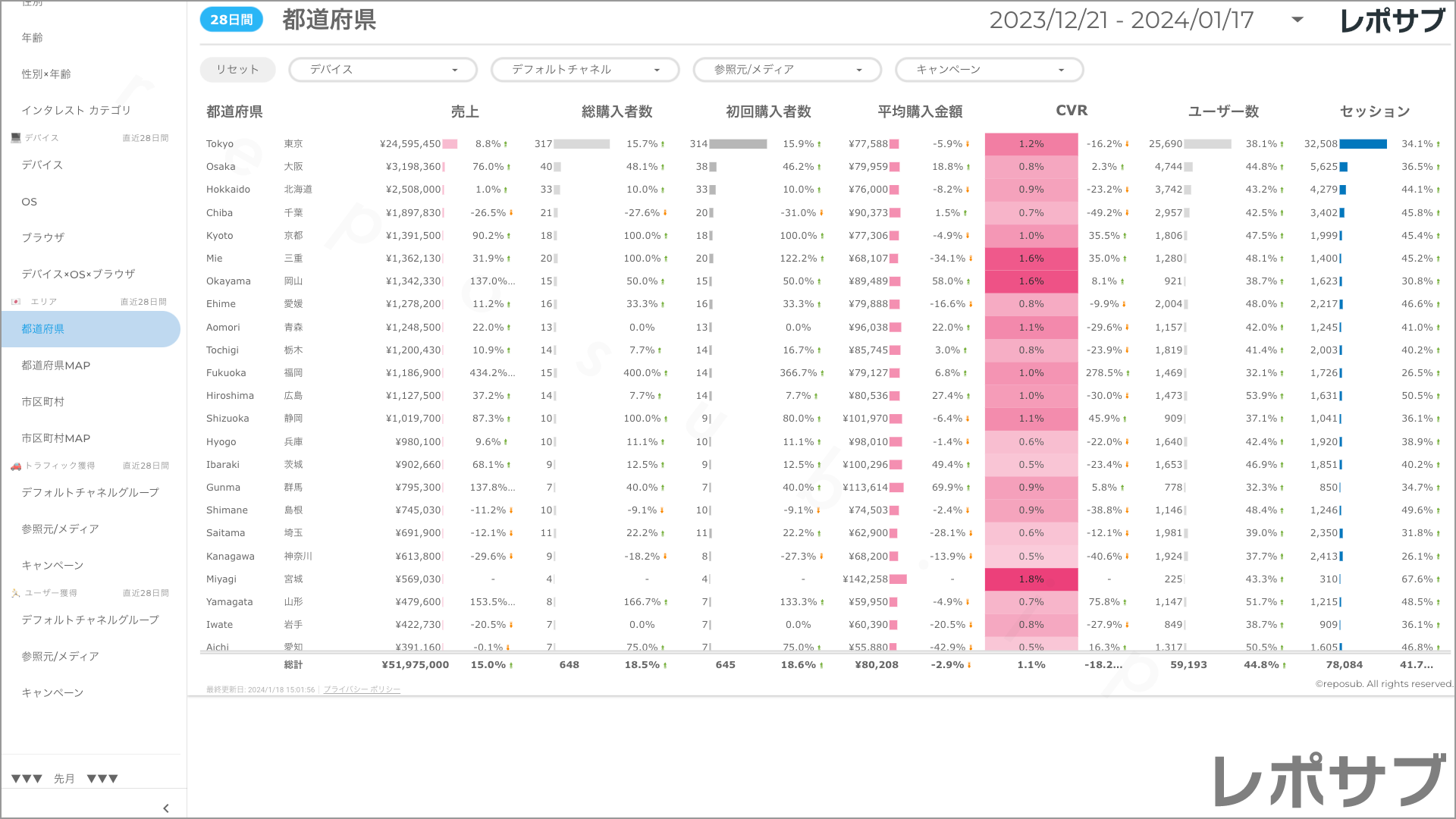 【買い切り】GA4 EC特化レポート：標準レポート Looker Studio