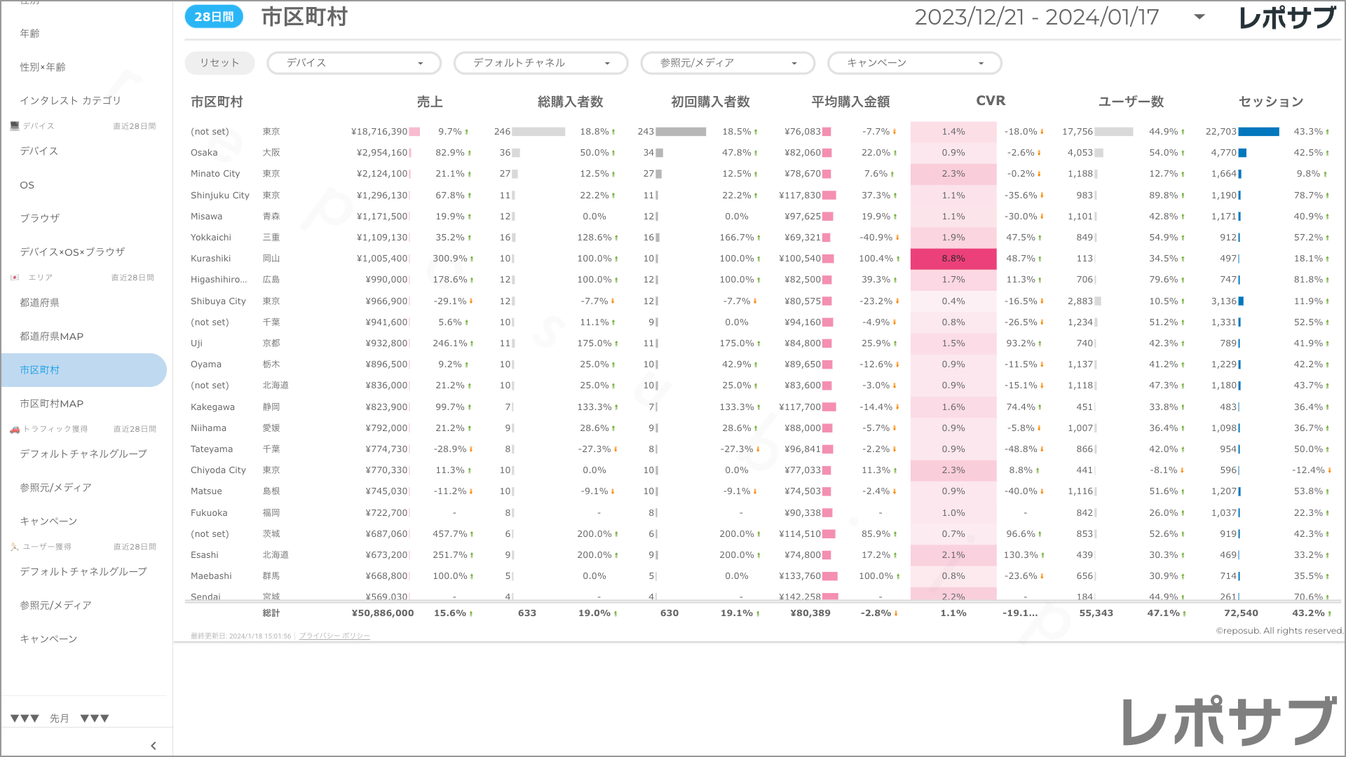 【買い切り】GA4 EC特化レポート：標準レポート Looker Studio