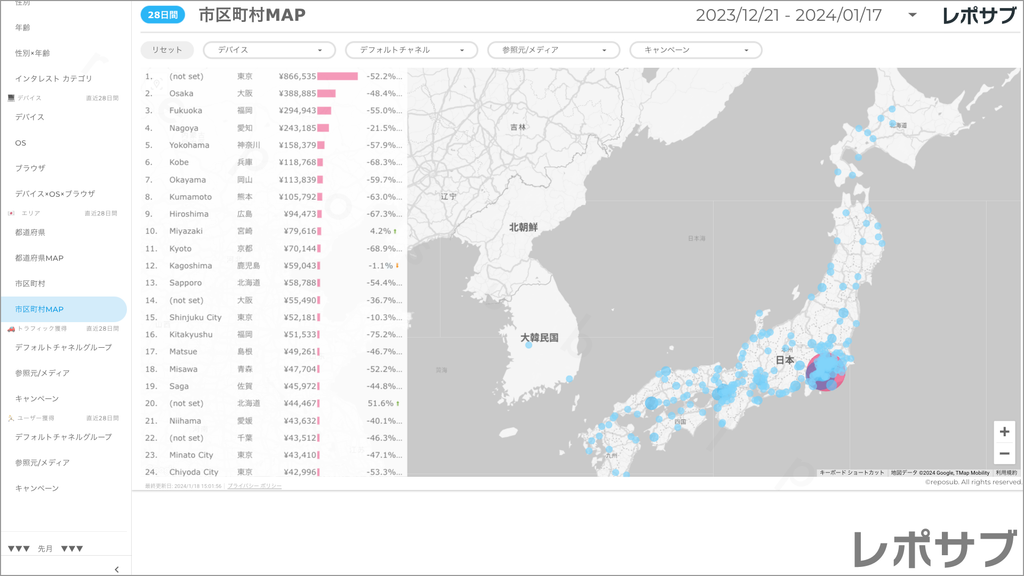 【買い切り】GA4 EC特化レポート：標準レポート Looker Studio