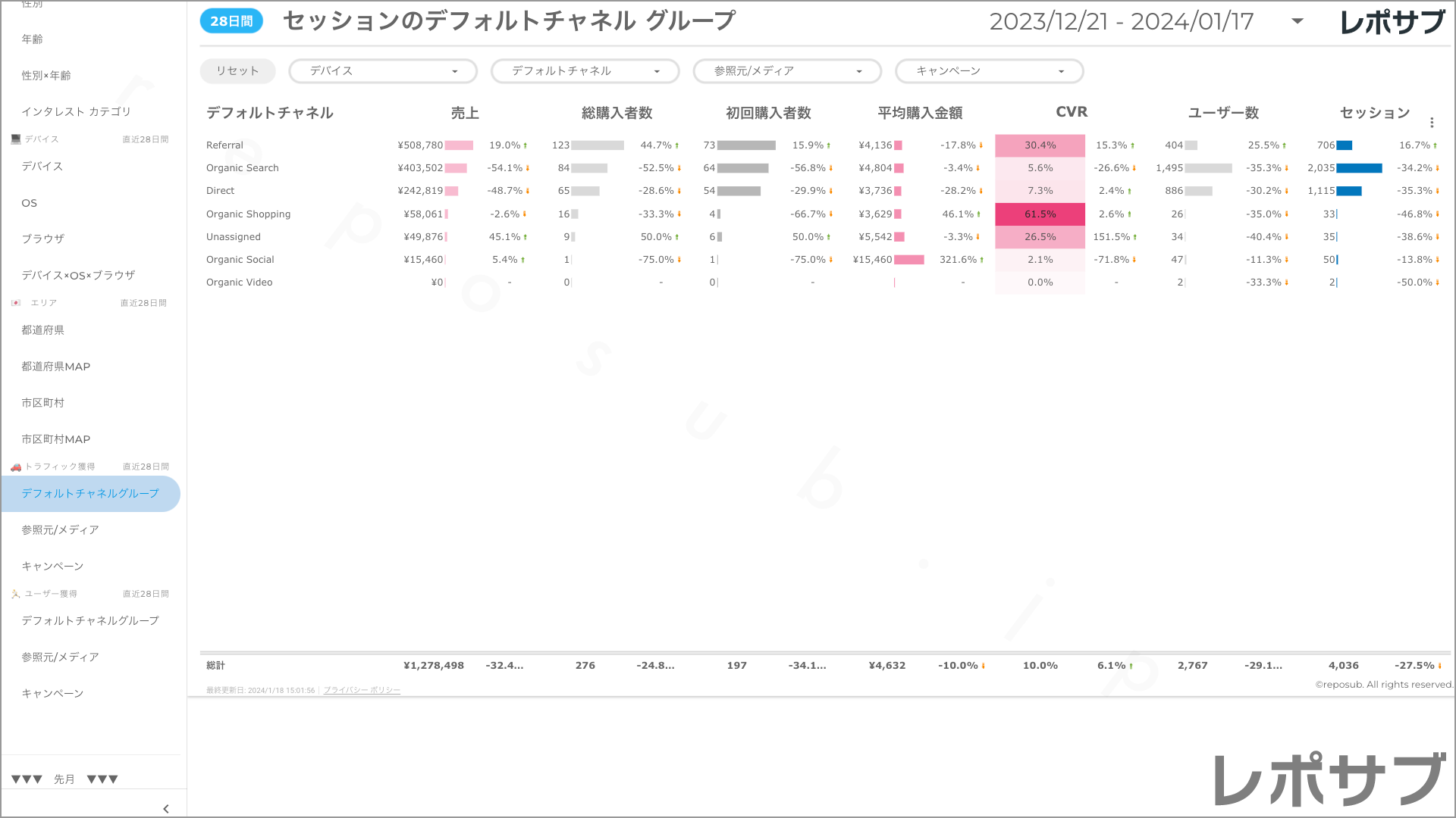 【買い切り】GA4 EC特化レポート：標準レポート Looker Studio