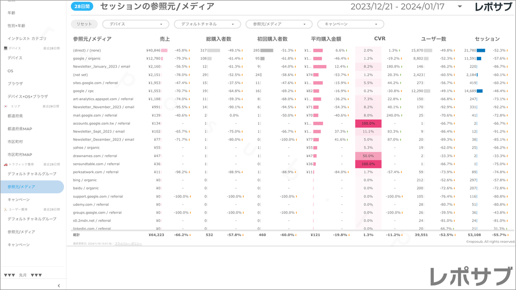 【買い切り】GA4 EC特化レポート：標準レポート Looker Studio