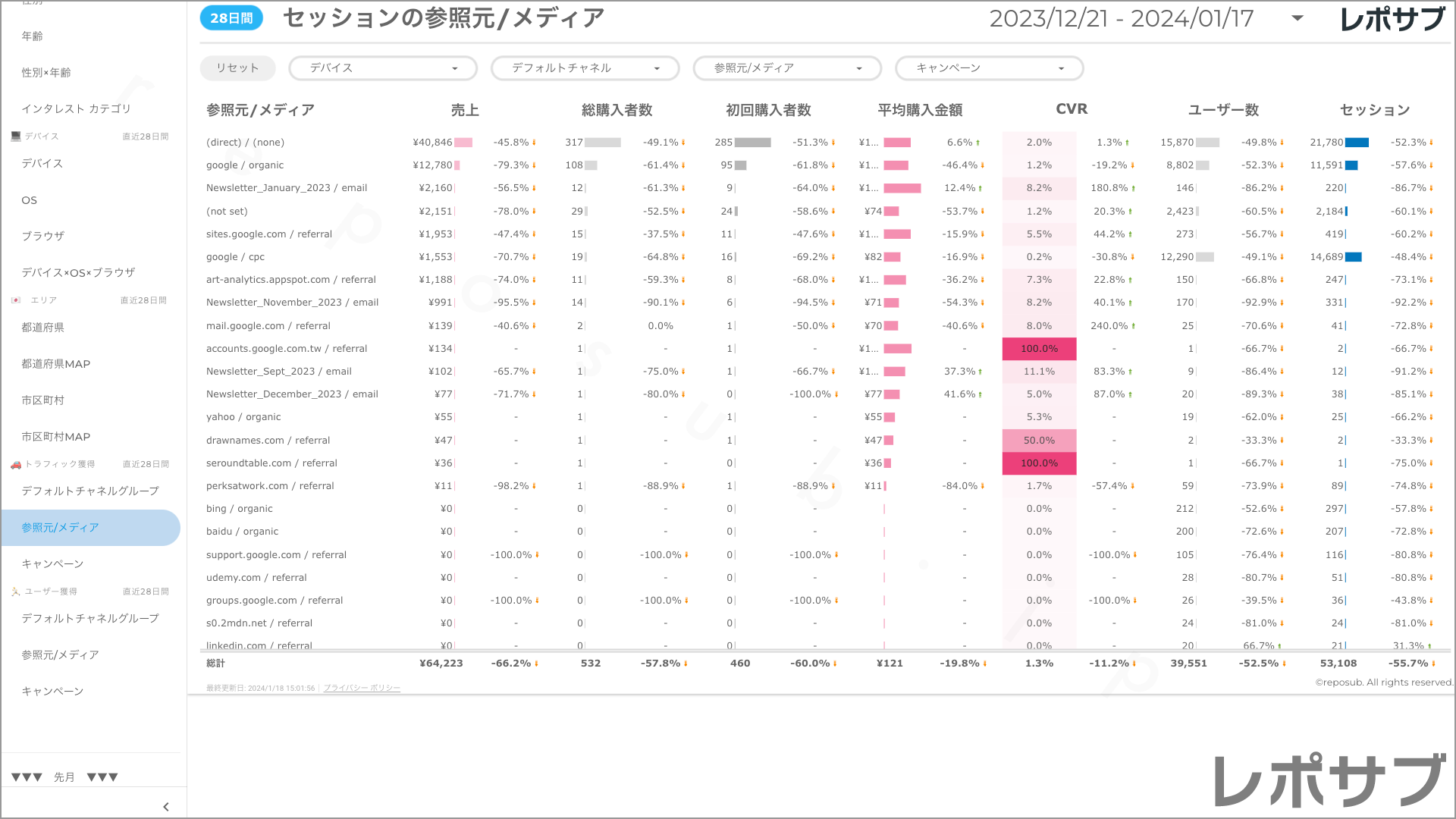 【買い切り】GA4 EC特化レポート：標準レポート Looker Studio