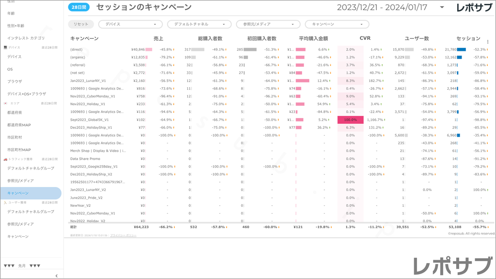 【買い切り】GA4 EC特化レポート：標準レポート Looker Studio