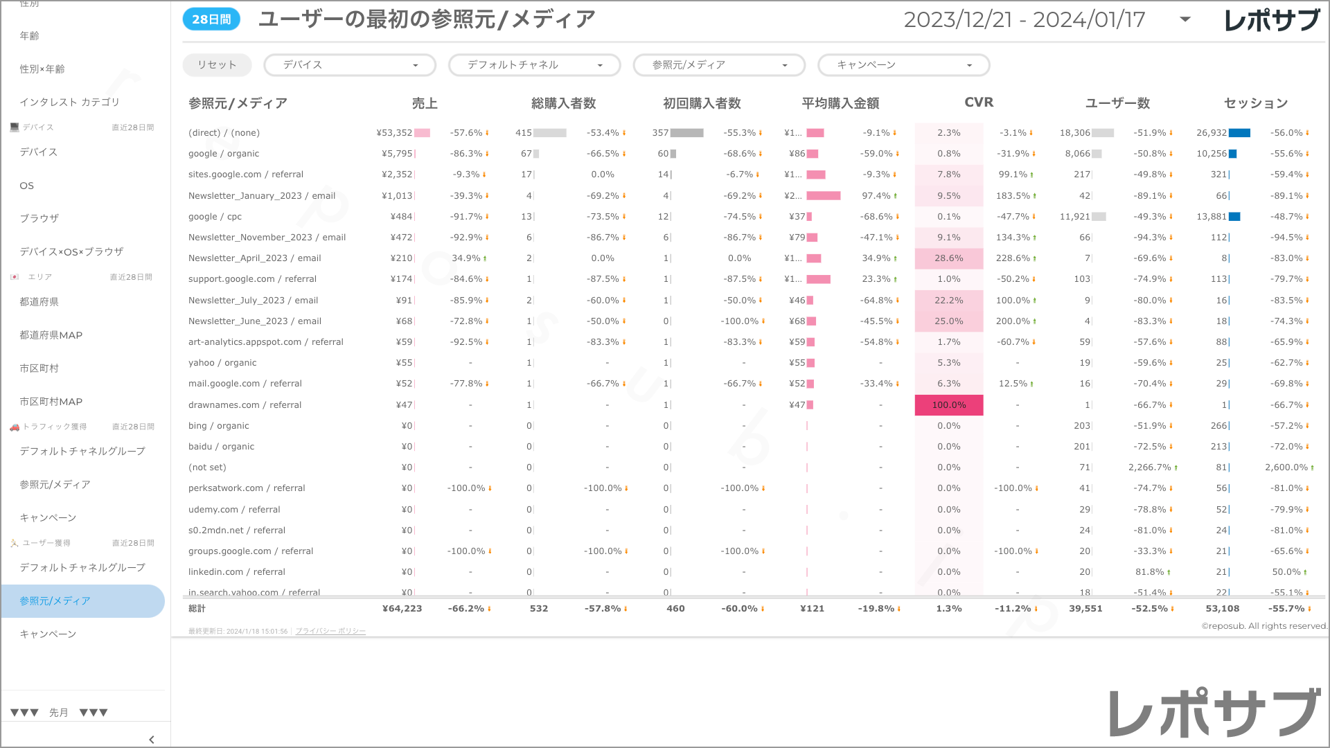 【買い切り】GA4 EC特化レポート：標準レポート Looker Studio