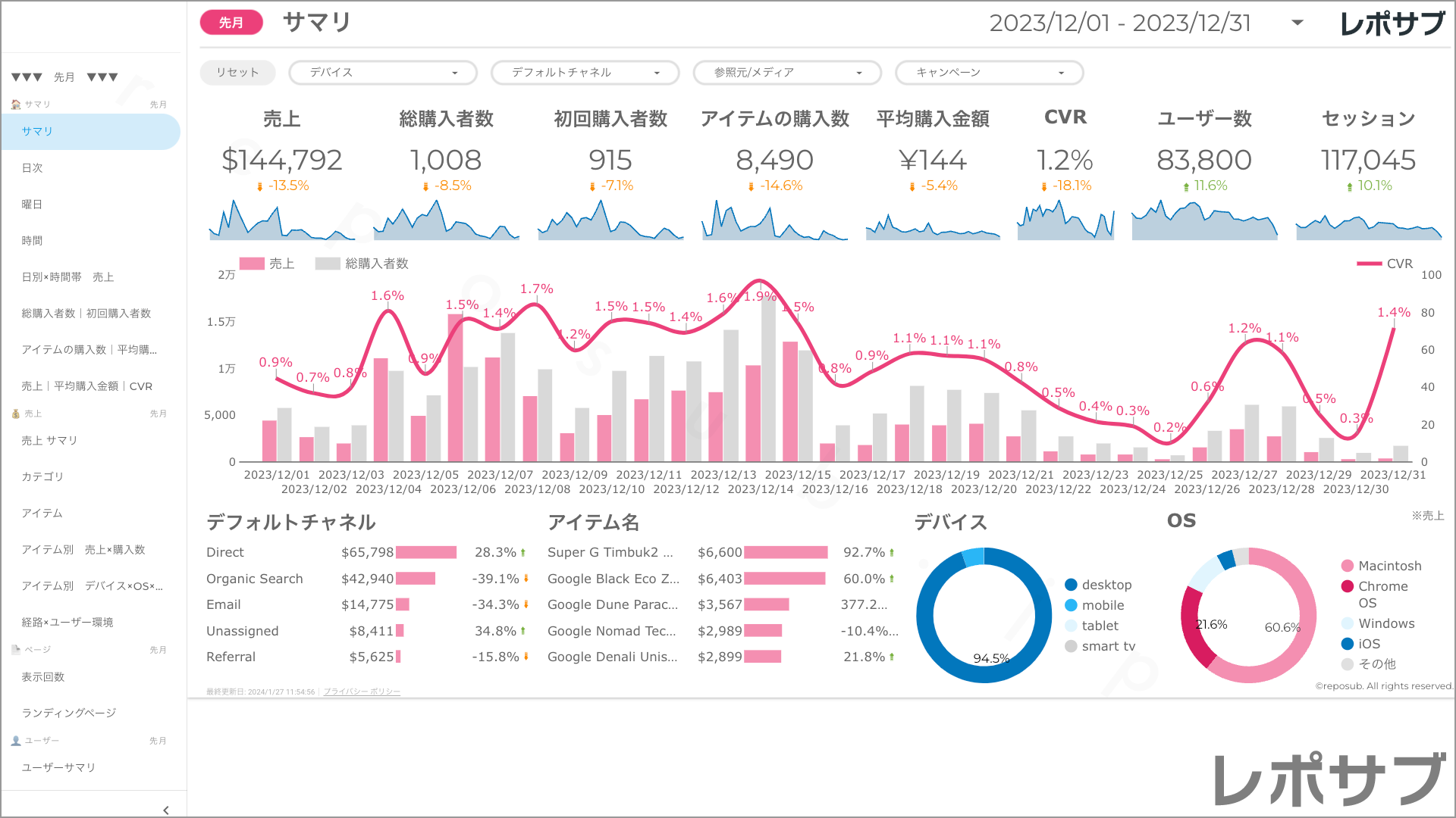 【買い切り】GA4 EC特化レポート：標準レポート Looker Studio