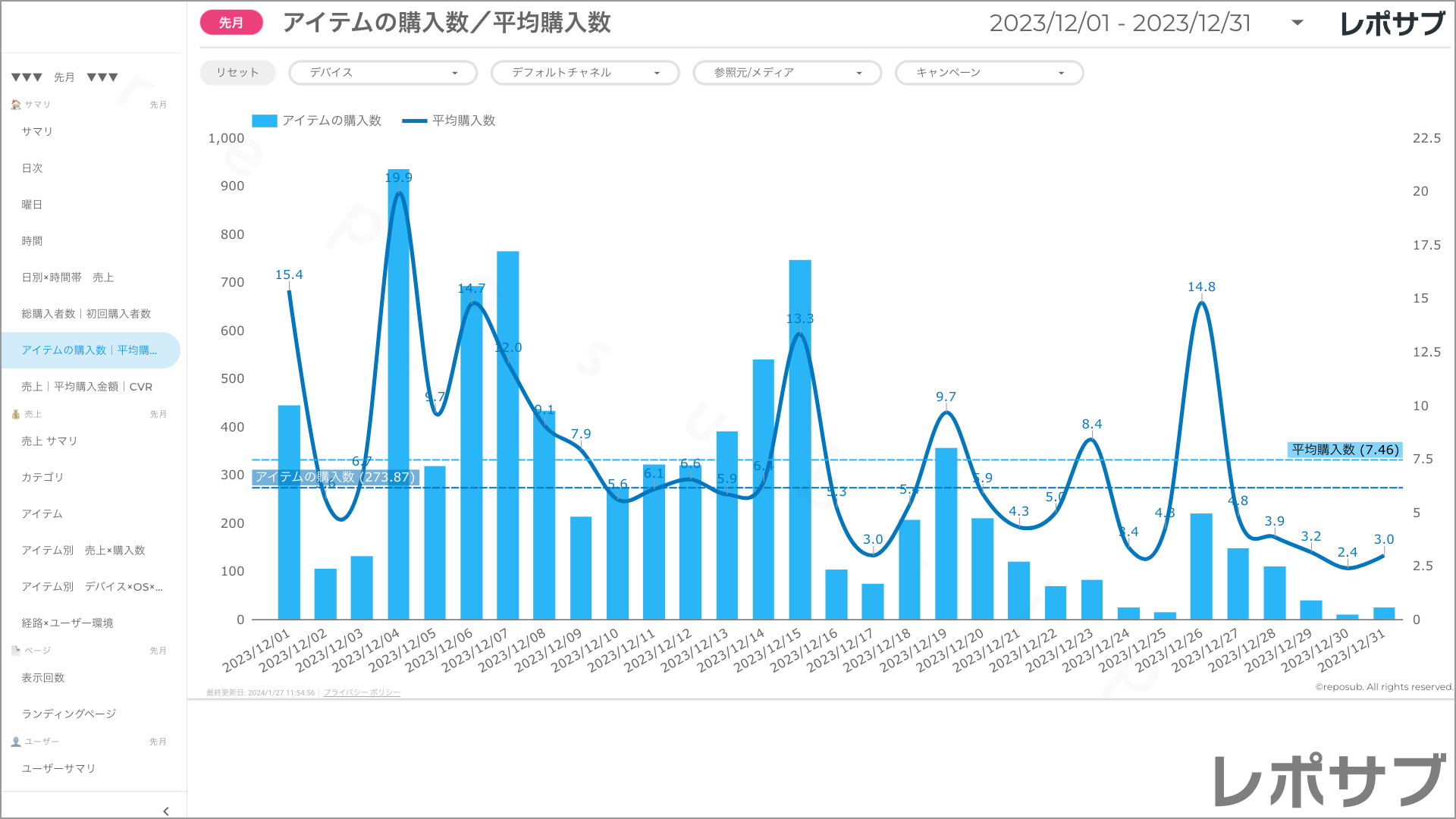 【買い切り】GA4 EC特化レポート：標準レポート Looker Studio