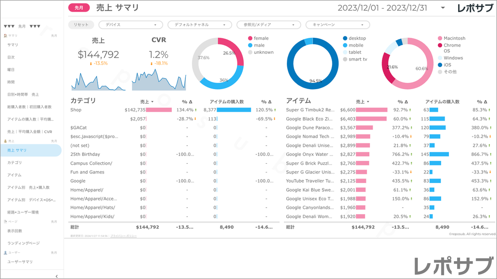 【買い切り】GA4 EC特化レポート：標準レポート Looker Studio