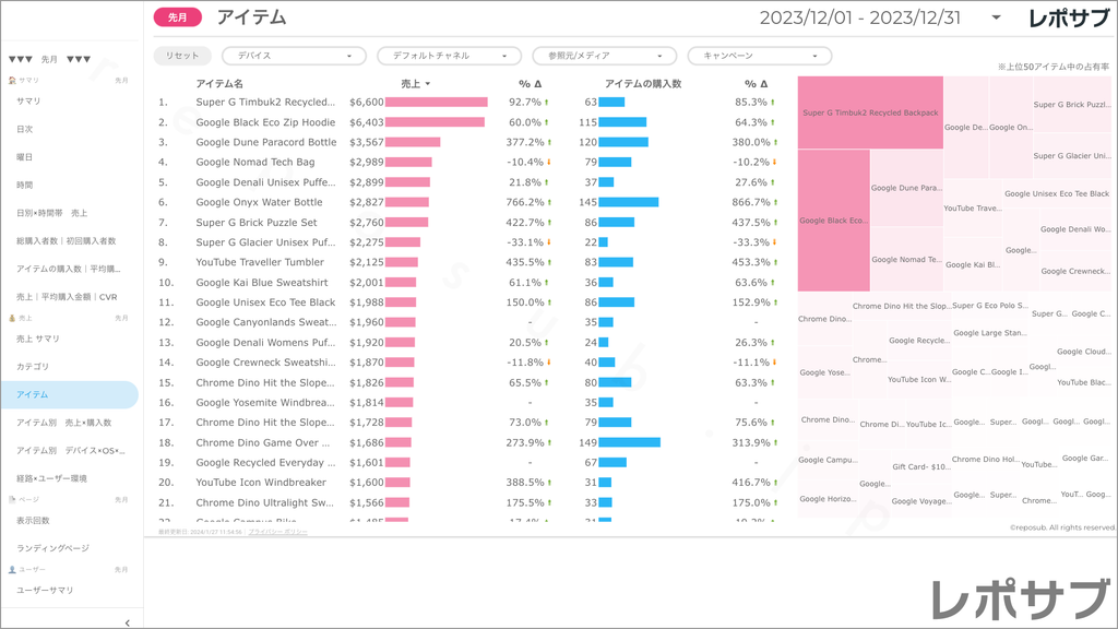 【買い切り】GA4 EC特化レポート：標準レポート Looker Studio