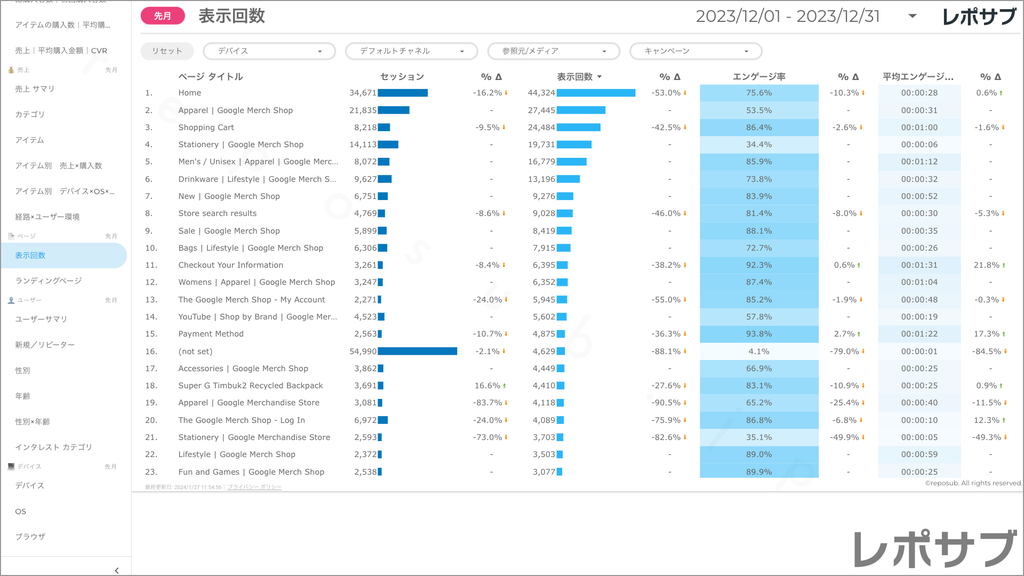 【買い切り】GA4 EC特化レポート：標準レポート Looker Studio