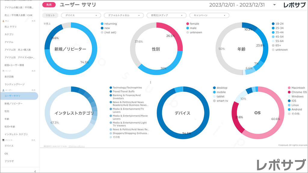 【買い切り】GA4 EC特化レポート：標準レポート Looker Studio