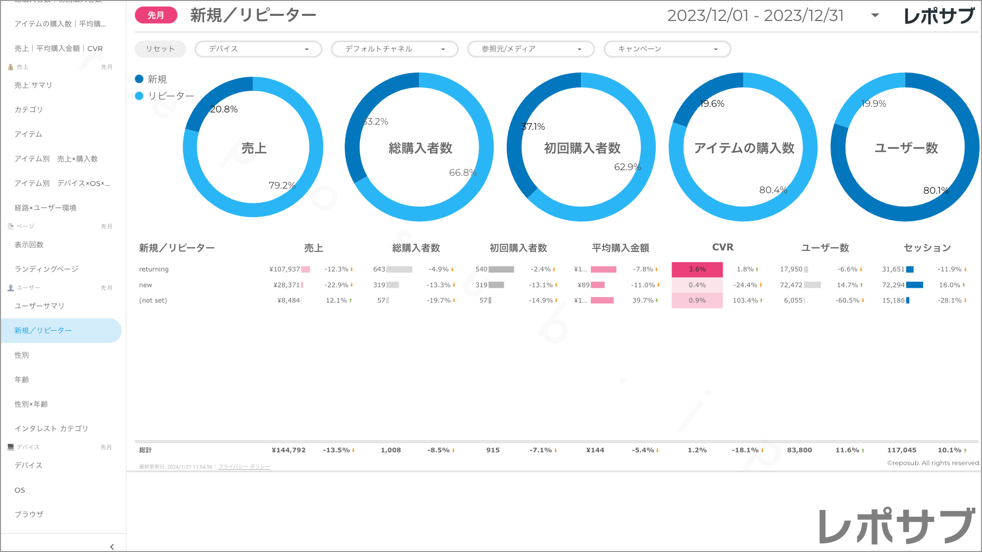 【買い切り】GA4 EC特化レポート：標準レポート Looker Studio