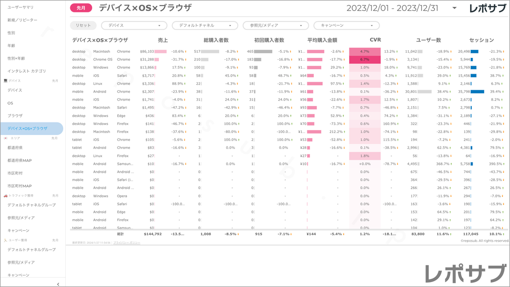【買い切り】GA4 EC特化レポート：標準レポート Looker Studio