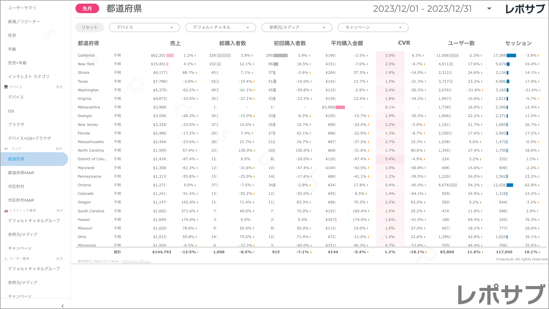 【買い切り】GA4 EC特化レポート：標準レポート Looker Studio