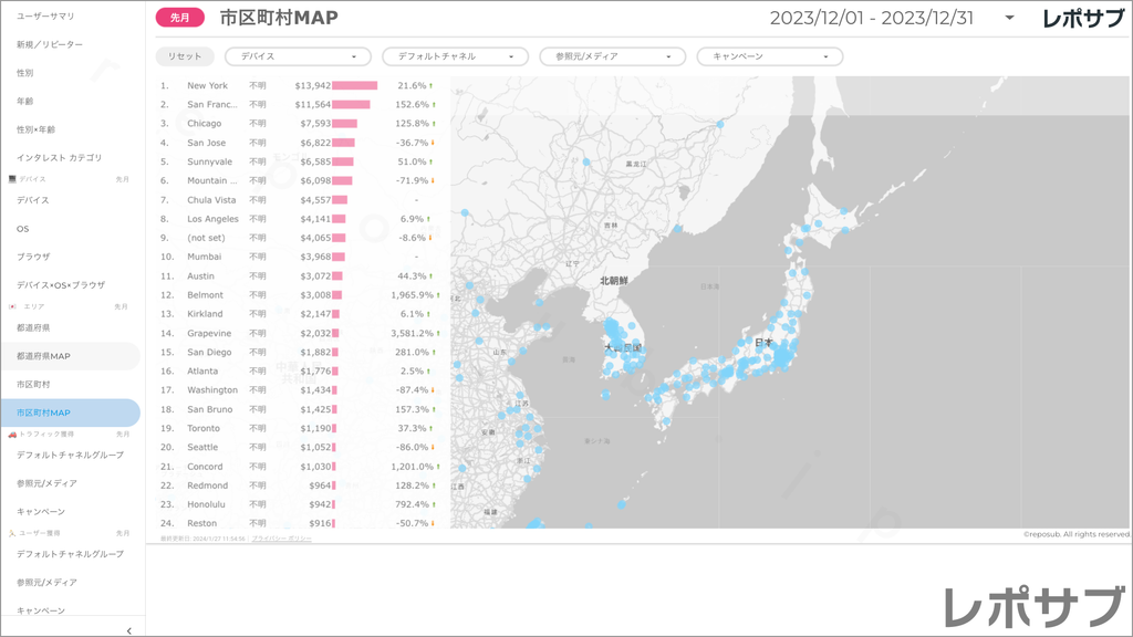 【買い切り】GA4 EC特化レポート：標準レポート Looker Studio