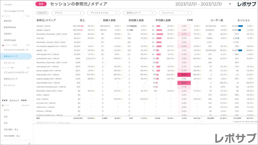 【買い切り】GA4 EC特化レポート：標準レポート Looker Studio