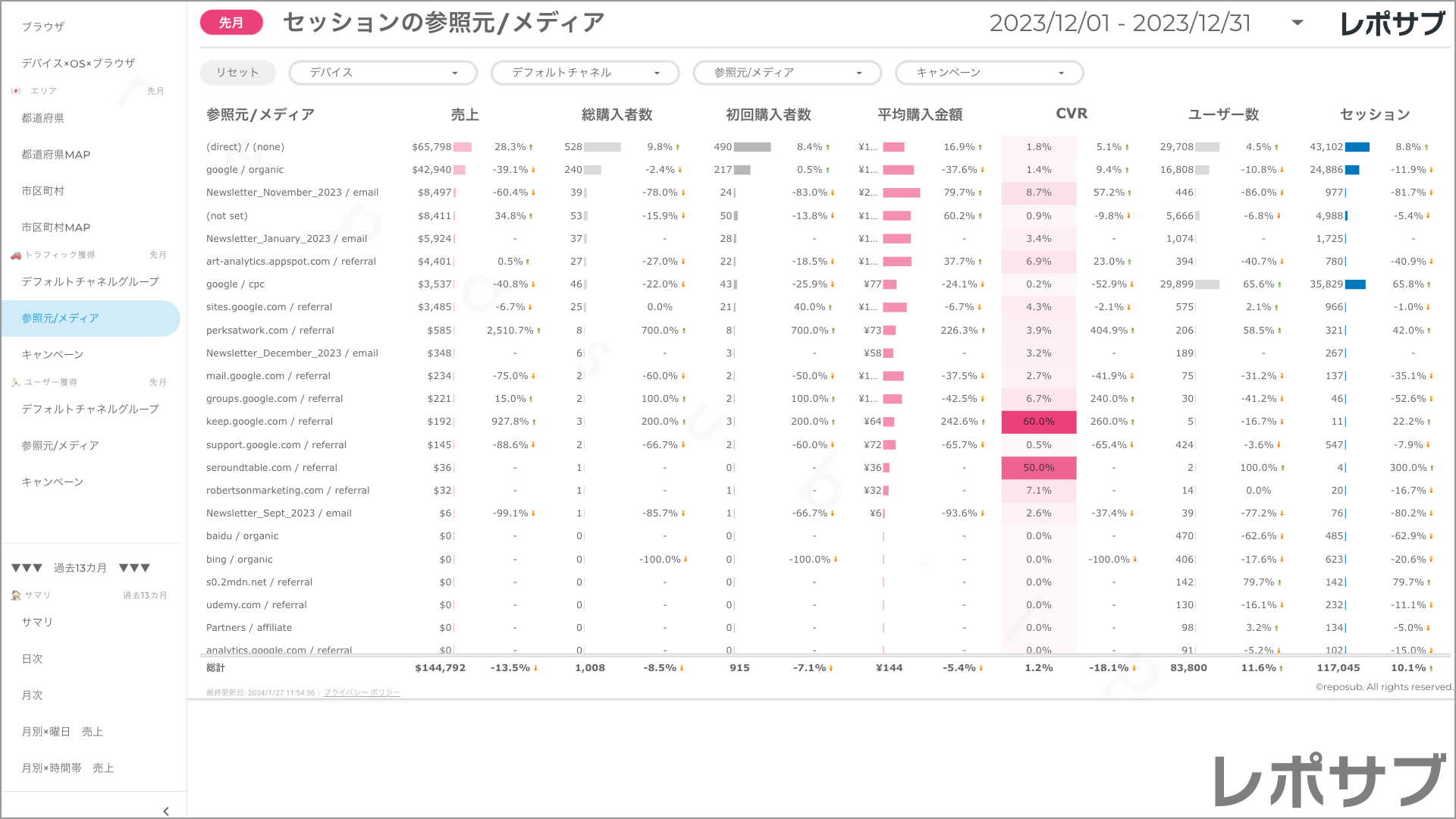 【買い切り】GA4 EC特化レポート：標準レポート Looker Studio