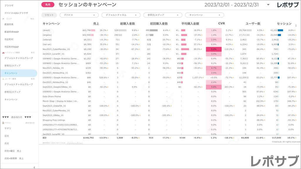 【買い切り】GA4 EC特化レポート：標準レポート Looker Studio