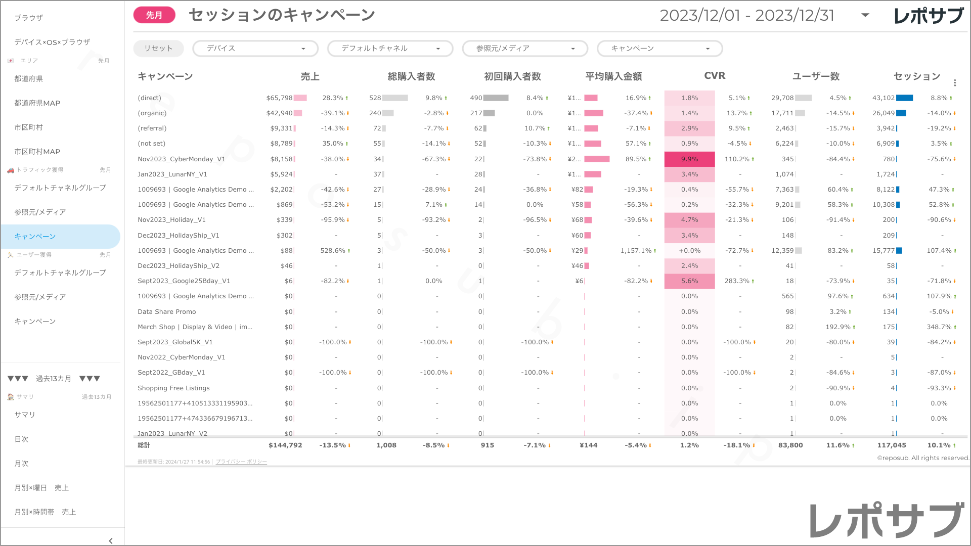 【買い切り】GA4 EC特化レポート：標準レポート Looker Studio