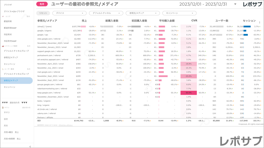 【買い切り】GA4 EC特化レポート：標準レポート Looker Studio