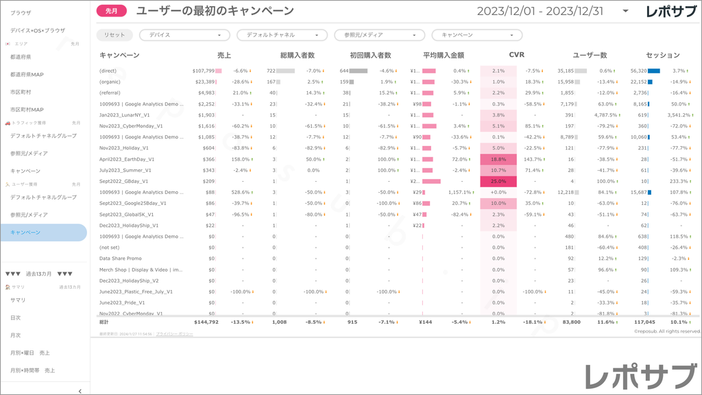 【買い切り】GA4 EC特化レポート：標準レポート Looker Studio