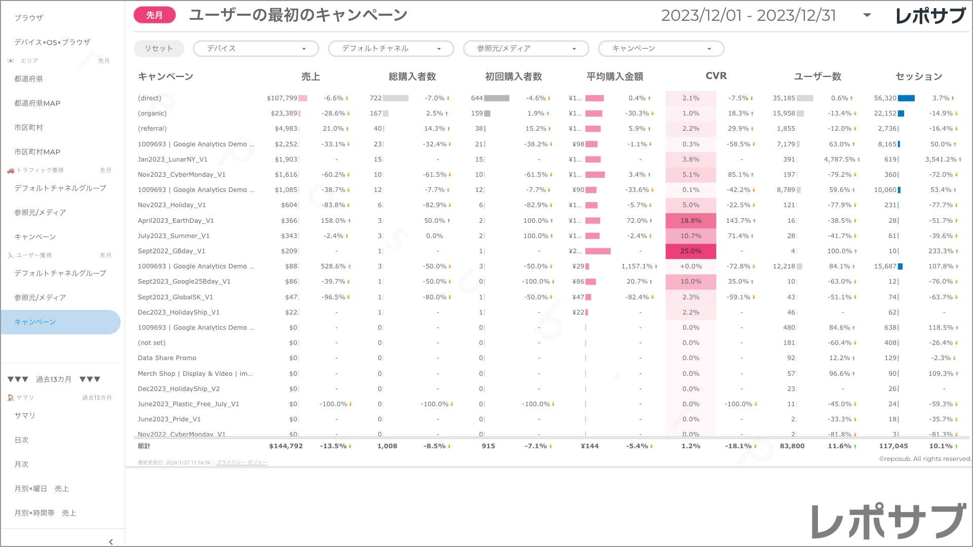 【買い切り】GA4 EC特化レポート：標準レポート Looker Studio