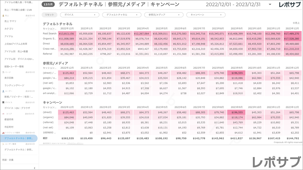 【買い切り】GA4 EC特化レポート：標準レポート Looker Studio