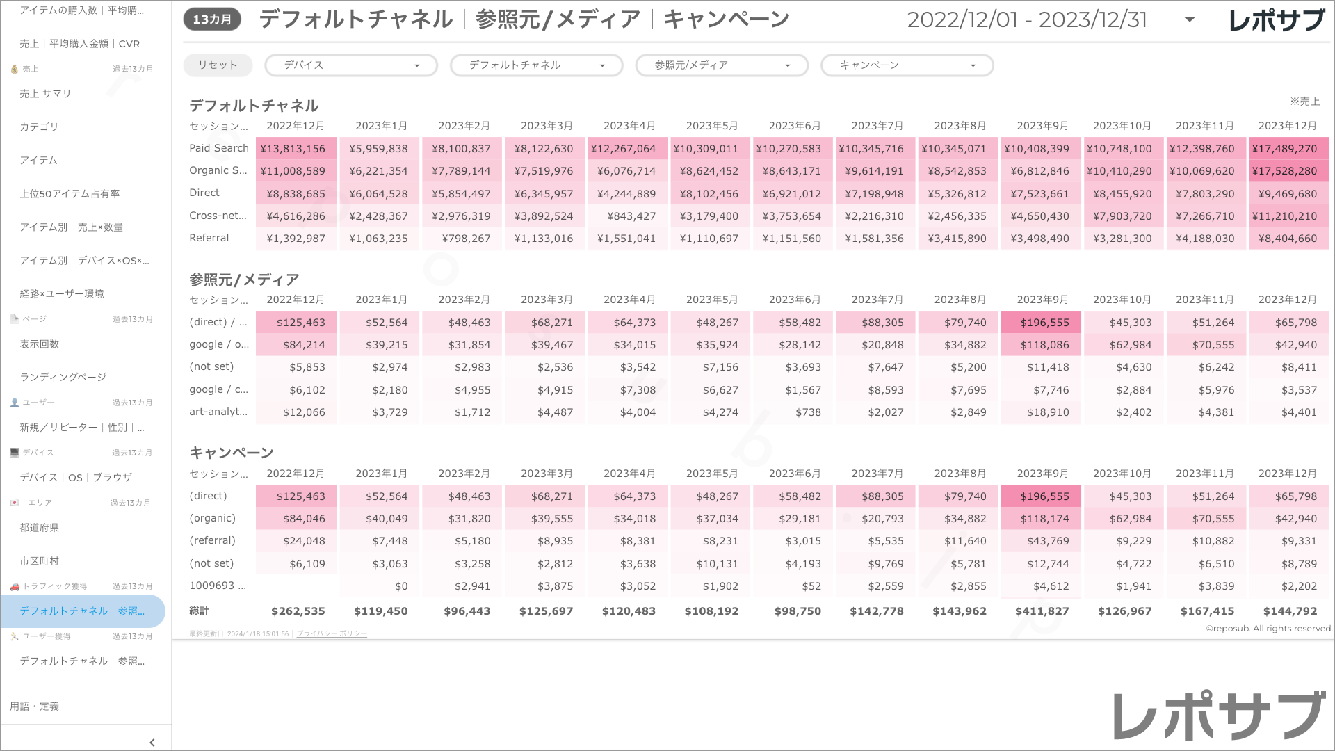 【買い切り】GA4 EC特化レポート：標準レポート Looker Studio