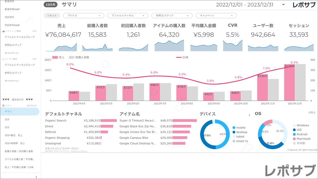 【買い切り】GA4 EC特化レポート：標準レポート Looker Studio
