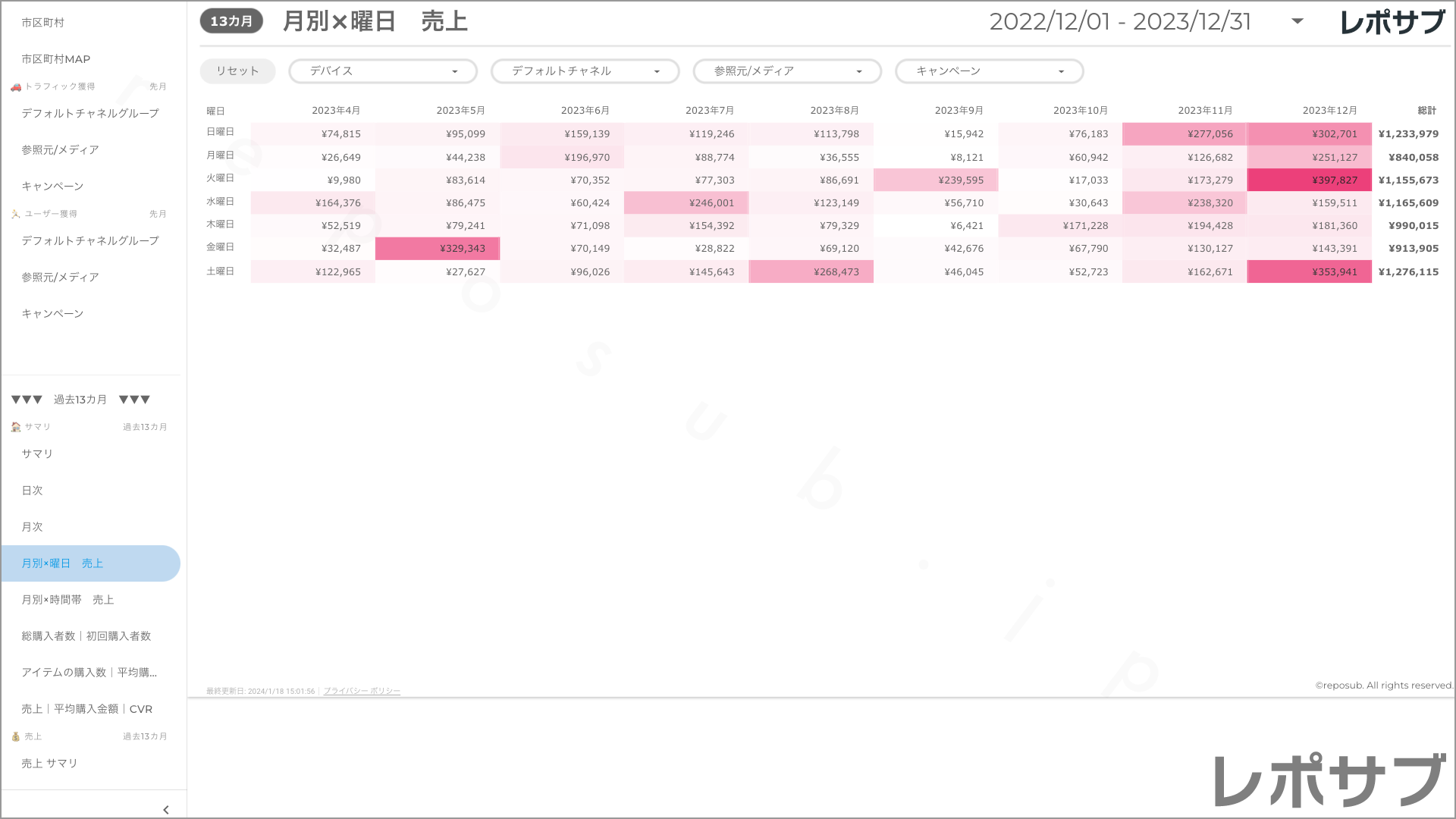 【買い切り】GA4 EC特化レポート：標準レポート Looker Studio