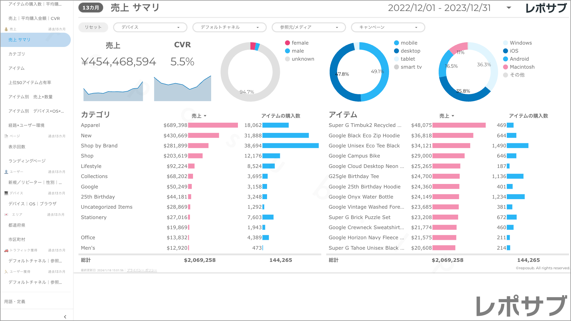 【買い切り】GA4 EC特化レポート：標準レポート Looker Studio