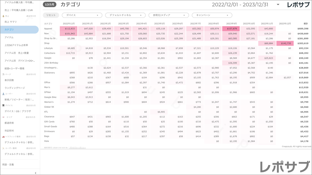 【買い切り】GA4 EC特化レポート：標準レポート Looker Studio