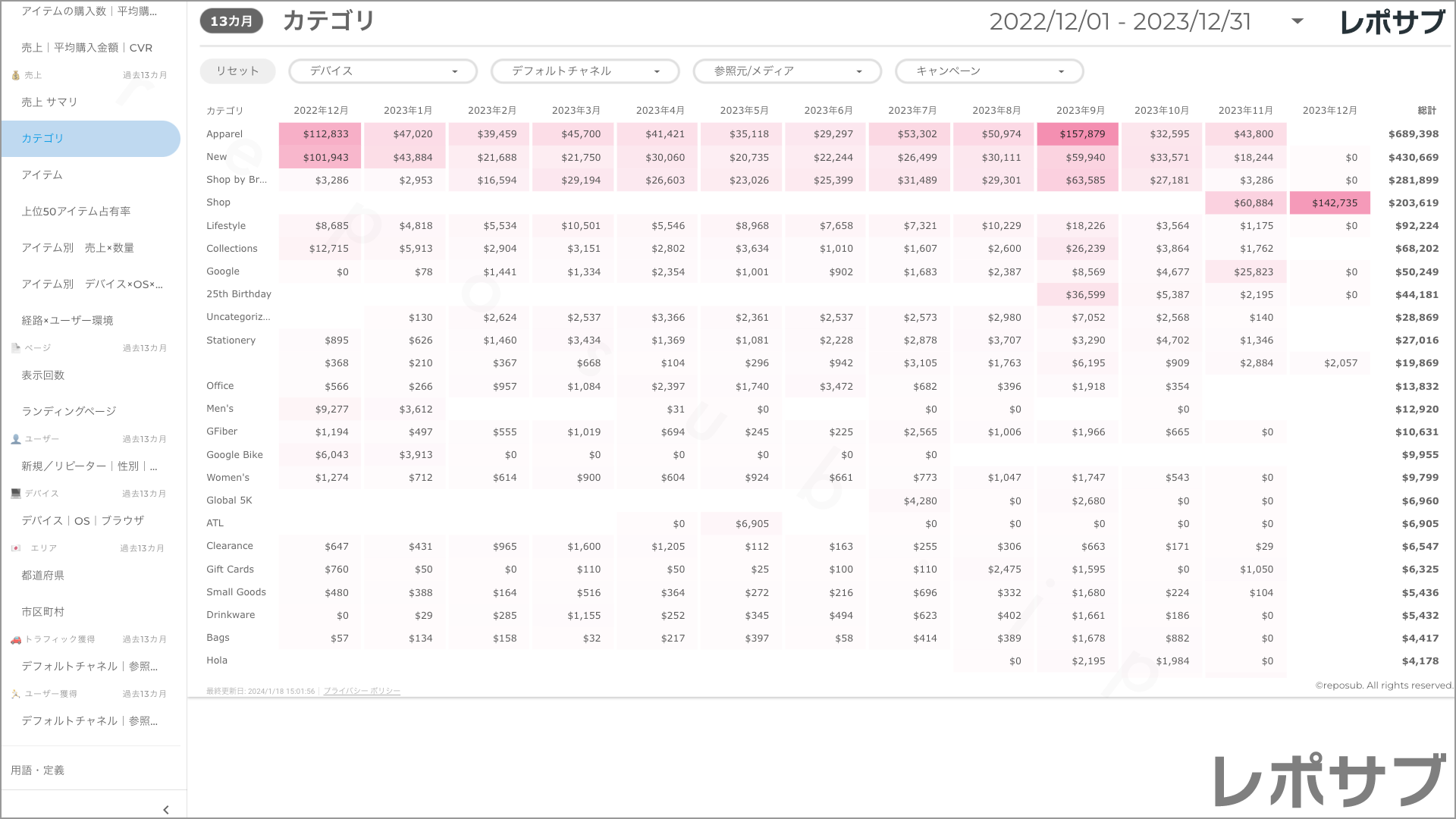 【買い切り】GA4 EC特化レポート：標準レポート Looker Studio