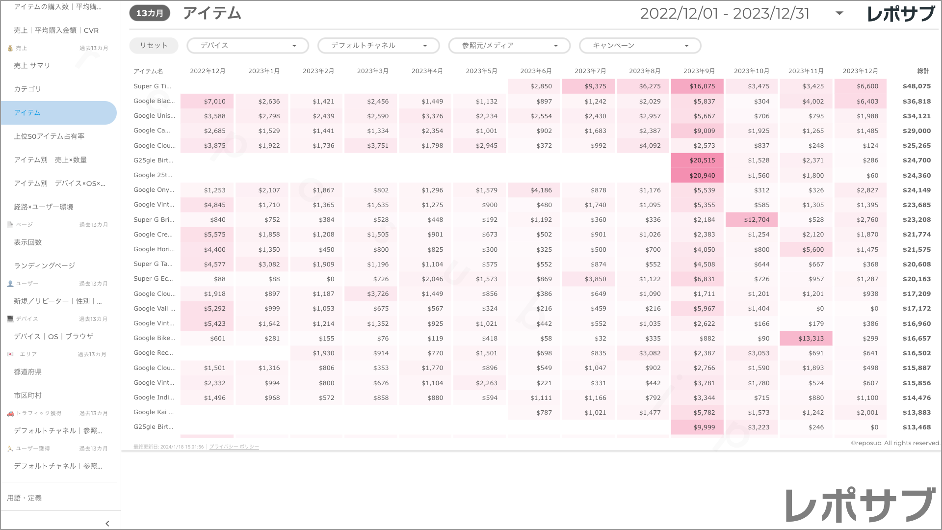 【買い切り】GA4 EC特化レポート：標準レポート Looker Studio