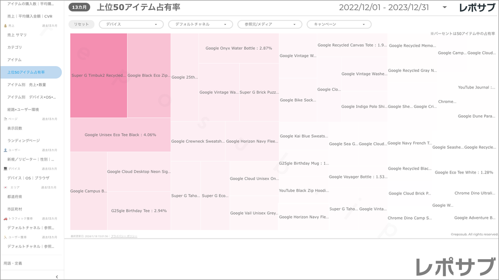 【買い切り】GA4 EC特化レポート：標準レポート Looker Studio