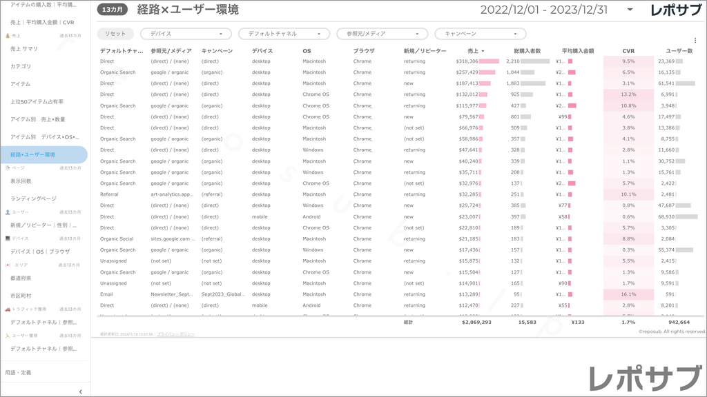 【買い切り】GA4 EC特化レポート：標準レポート Looker Studio