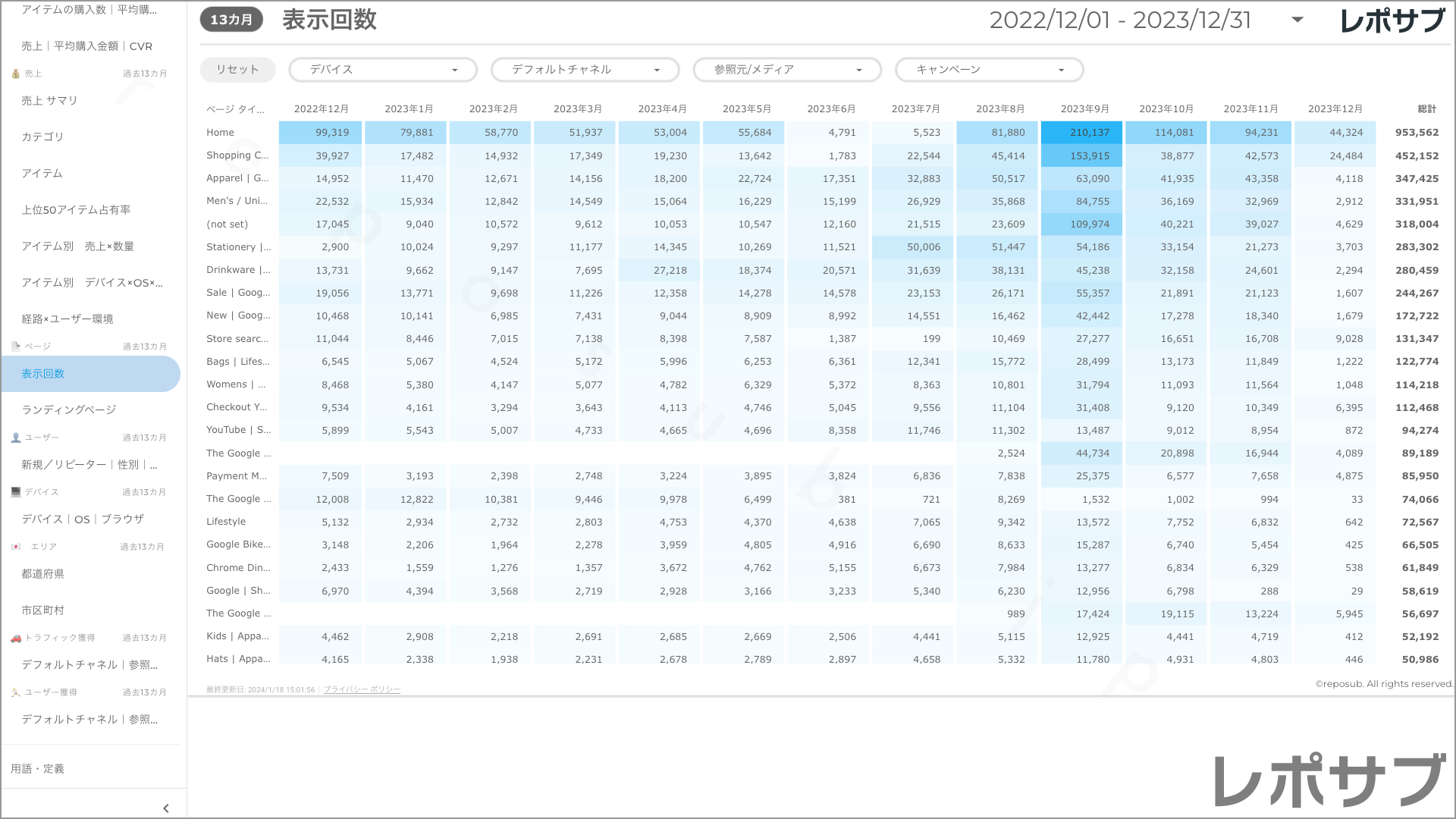 【買い切り】GA4 EC特化レポート：標準レポート Looker Studio