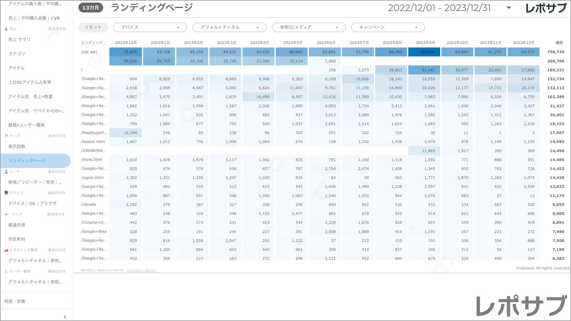 【買い切り】GA4 EC特化レポート：標準レポート Looker Studio