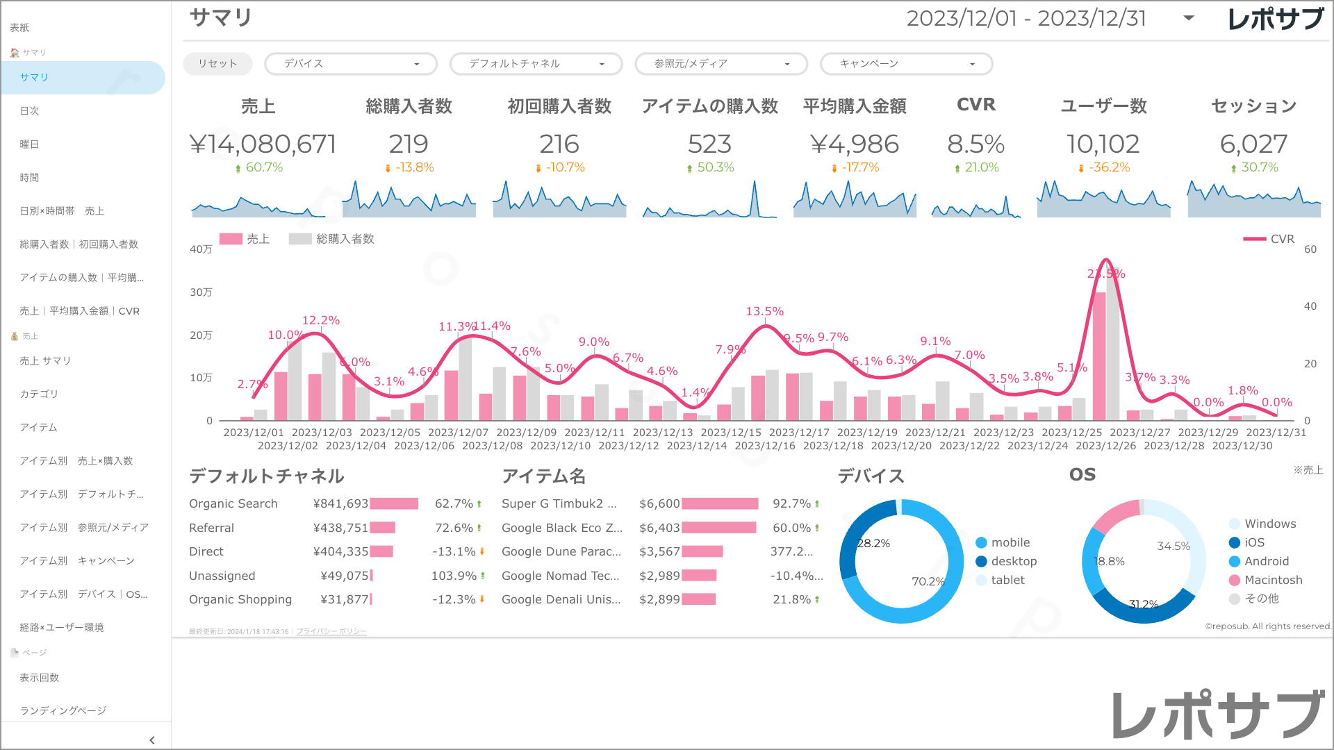 【買い切り】GA4 EC特化レポート：先月のレポート（対象期間を先月に設定済み）Looker Studio
