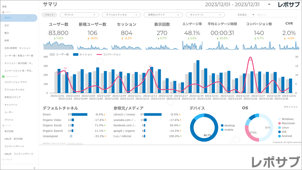 【買い切り】GA4レポート：先月のレポート（対象期間を先月に設定済み）Looker Studio