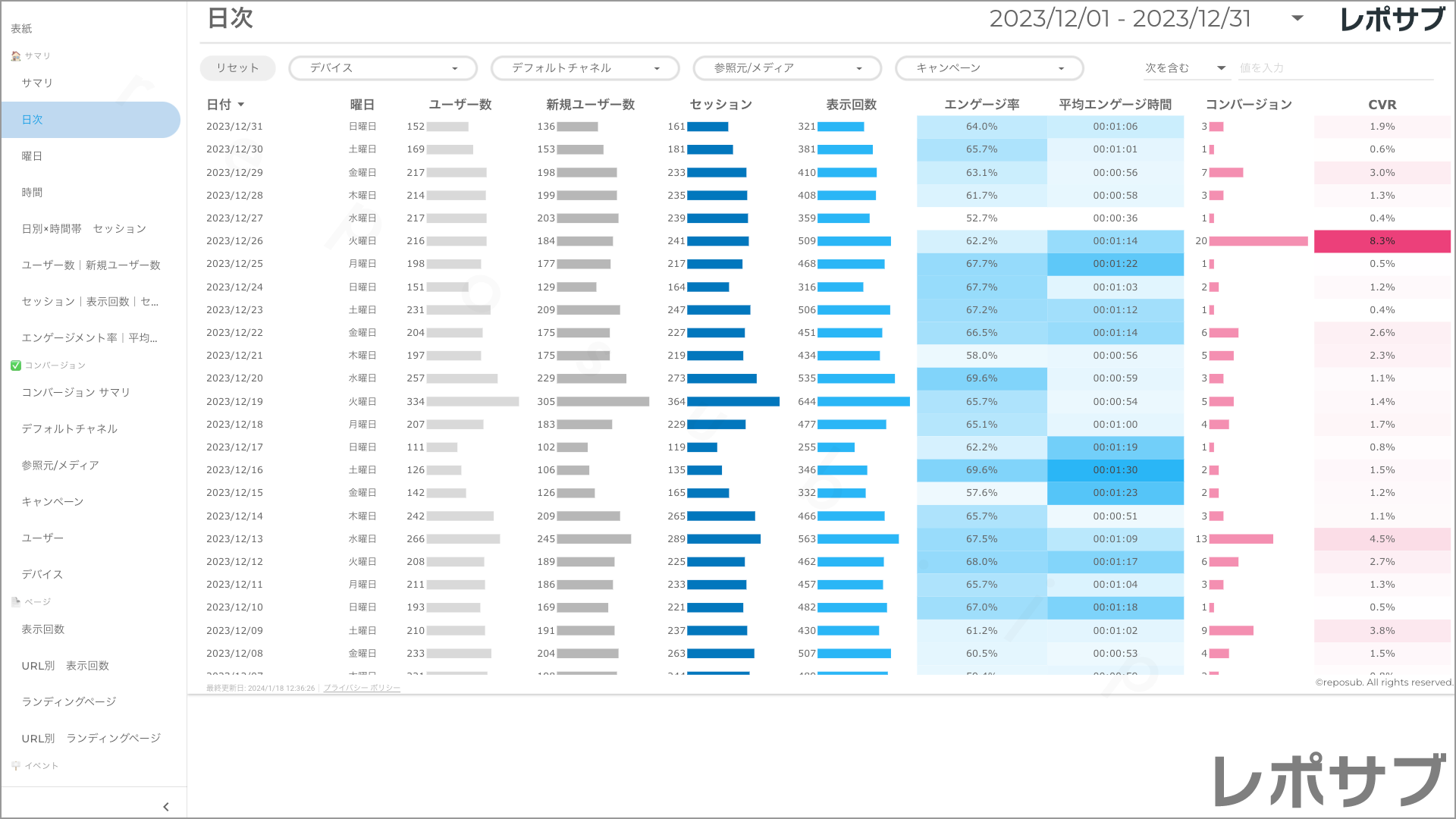 【買い切り】GA4レポート：先月のレポート（対象期間を先月に設定済み）Looker Studio