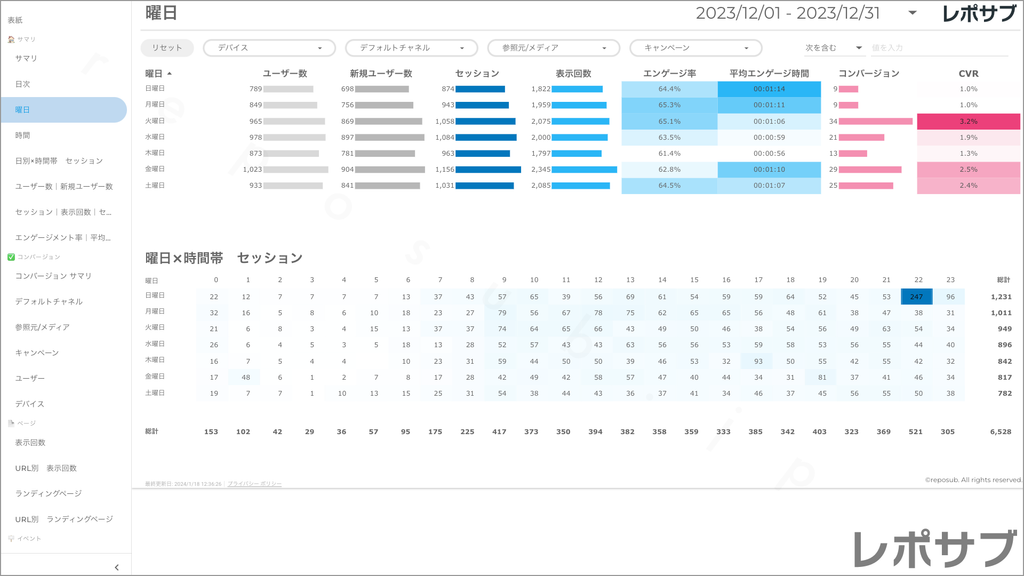 【買い切り】GA4レポート：先月のレポート（対象期間を先月に設定済み）Looker Studio