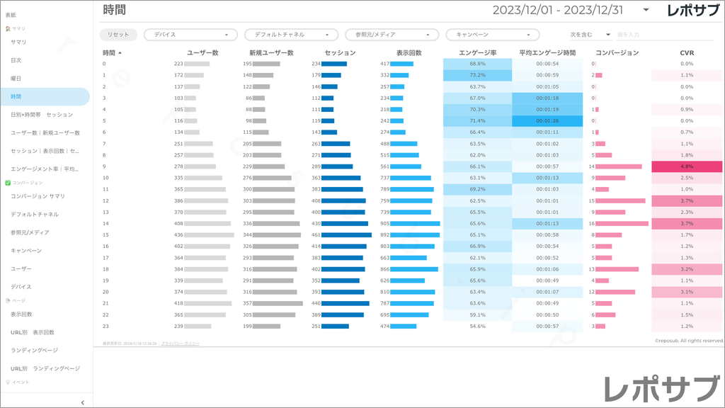 【買い切り】GA4レポート：先月のレポート（対象期間を先月に設定済み）Looker Studio