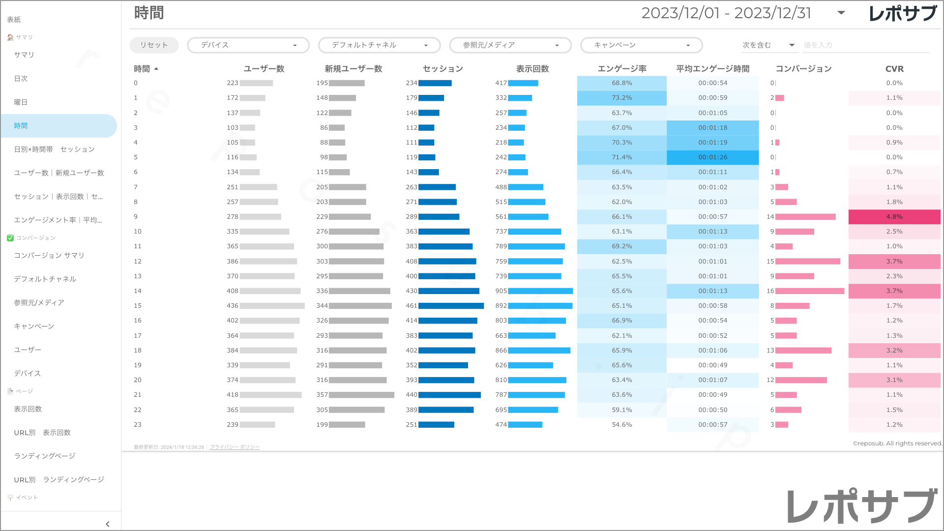 【買い切り】GA4レポート：先月のレポート（対象期間を先月に設定済み）Looker Studio