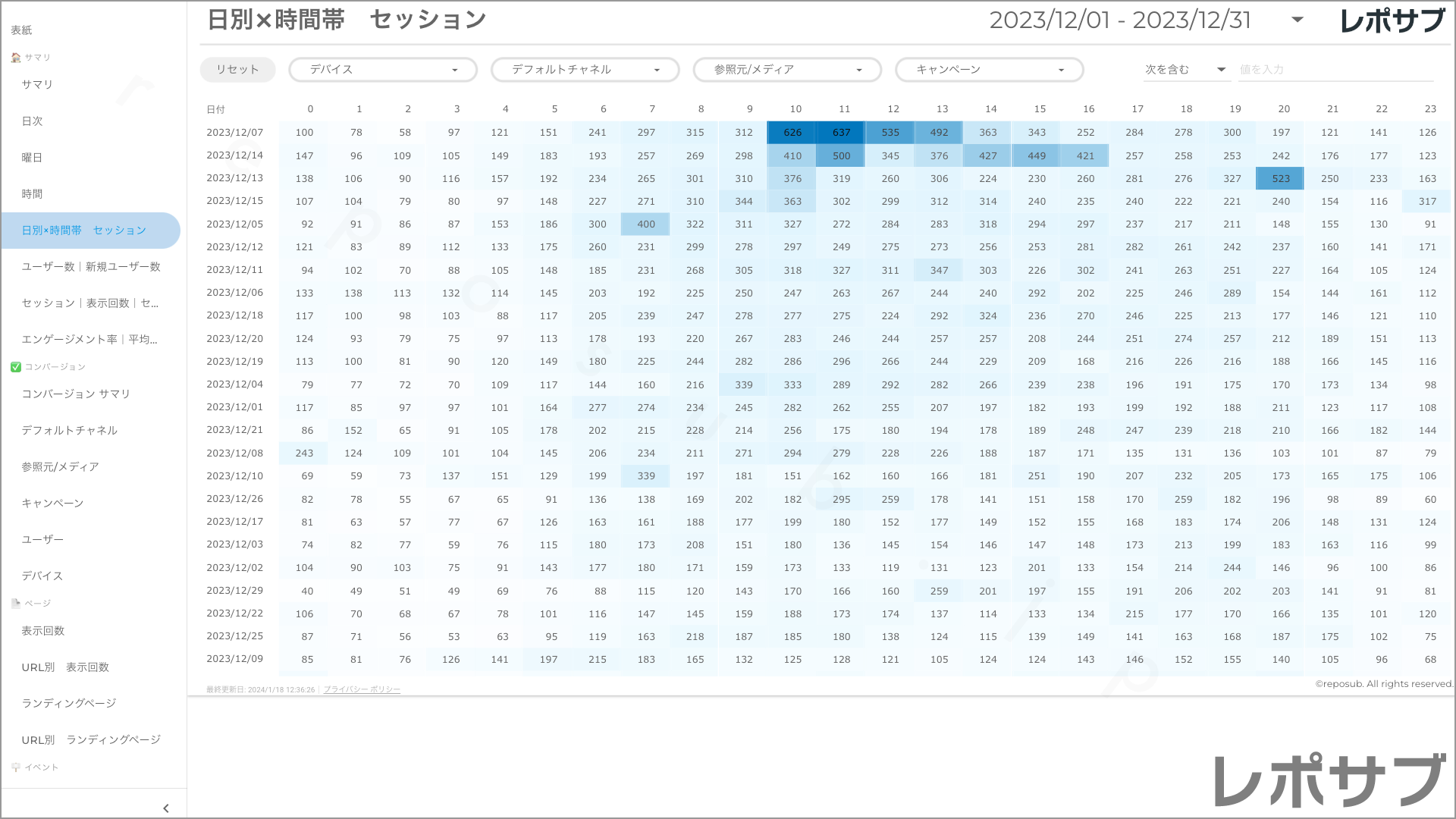 【買い切り】GA4レポート：先月のレポート（対象期間を先月に設定済み）Looker Studio