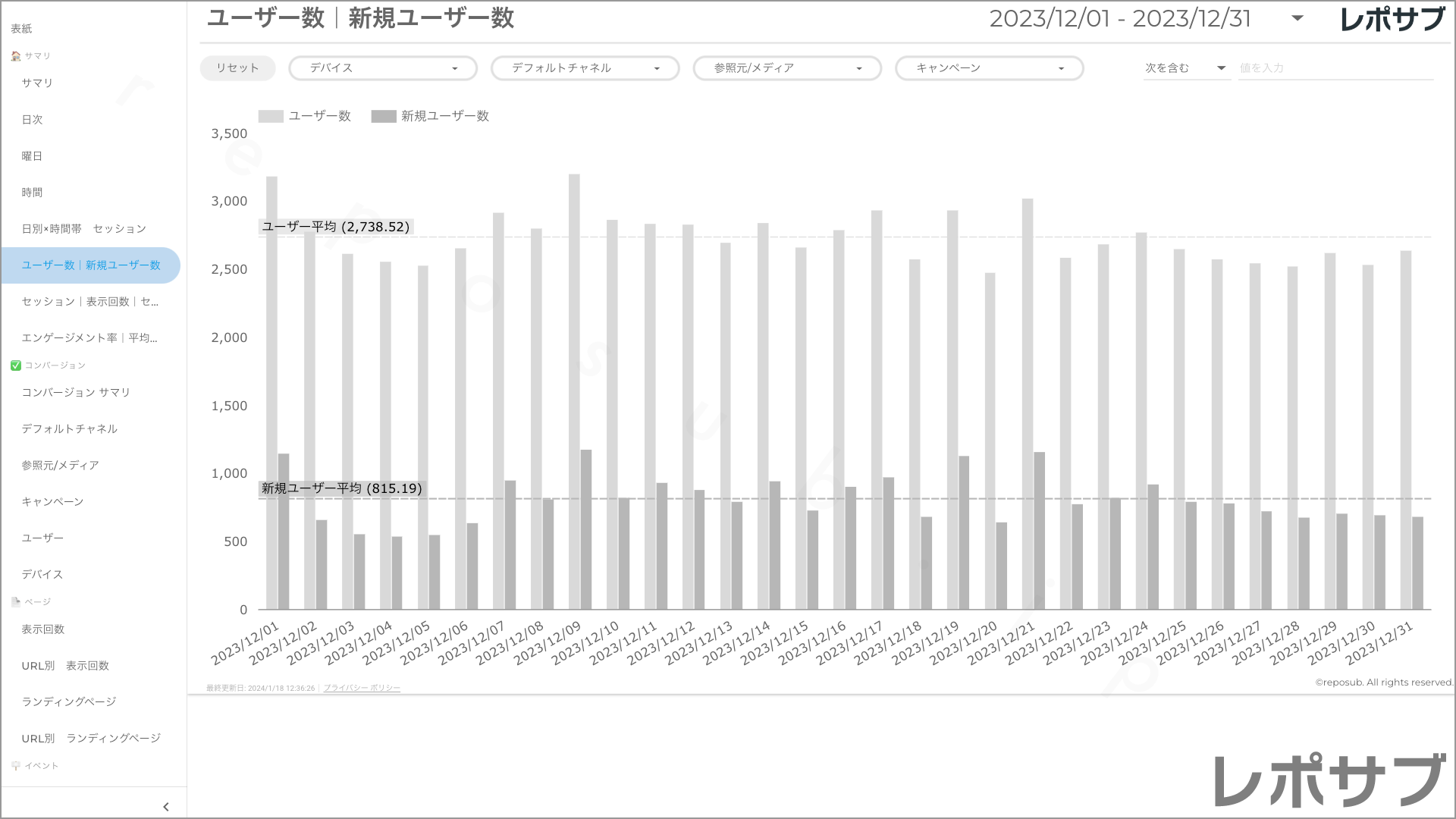 【買い切り】GA4レポート：先月のレポート（対象期間を先月に設定済み）Looker Studio