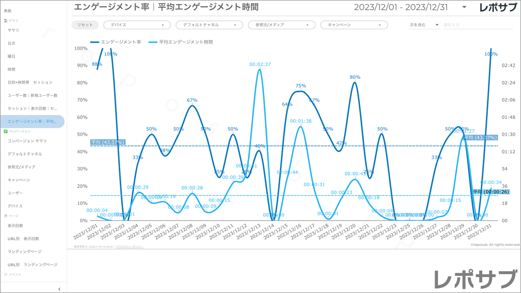【買い切り】GA4レポート：先月のレポート（対象期間を先月に設定済み）Looker Studio