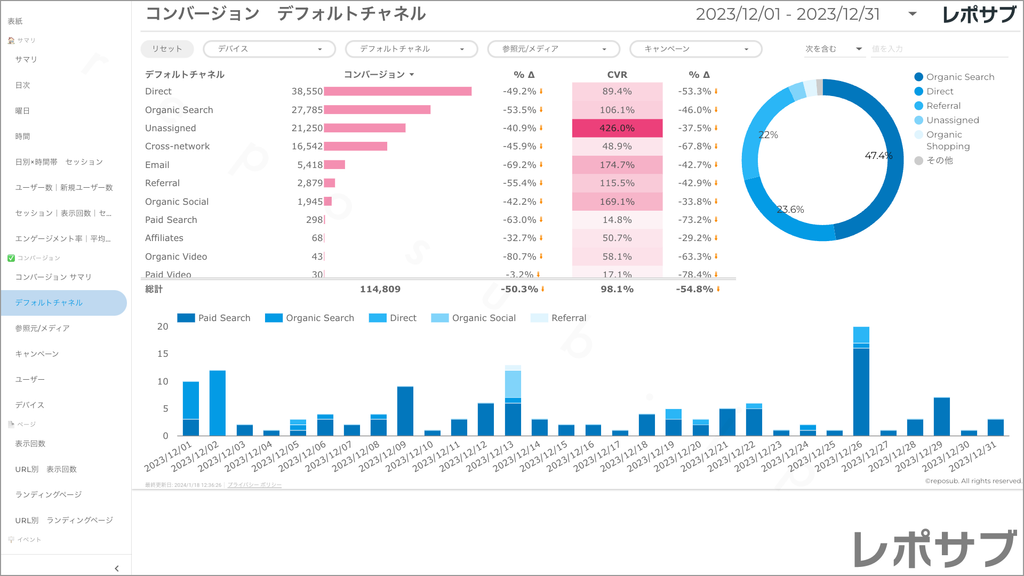 【買い切り】GA4レポート：先月のレポート（対象期間を先月に設定済み）Looker Studio
