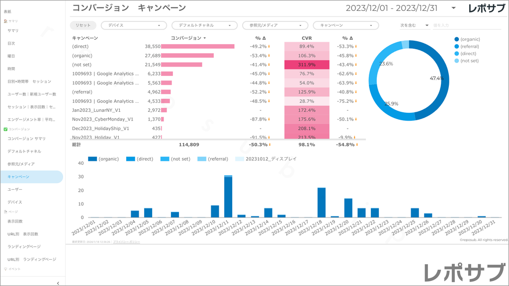 【買い切り】GA4レポート：先月のレポート（対象期間を先月に設定済み）Looker Studio