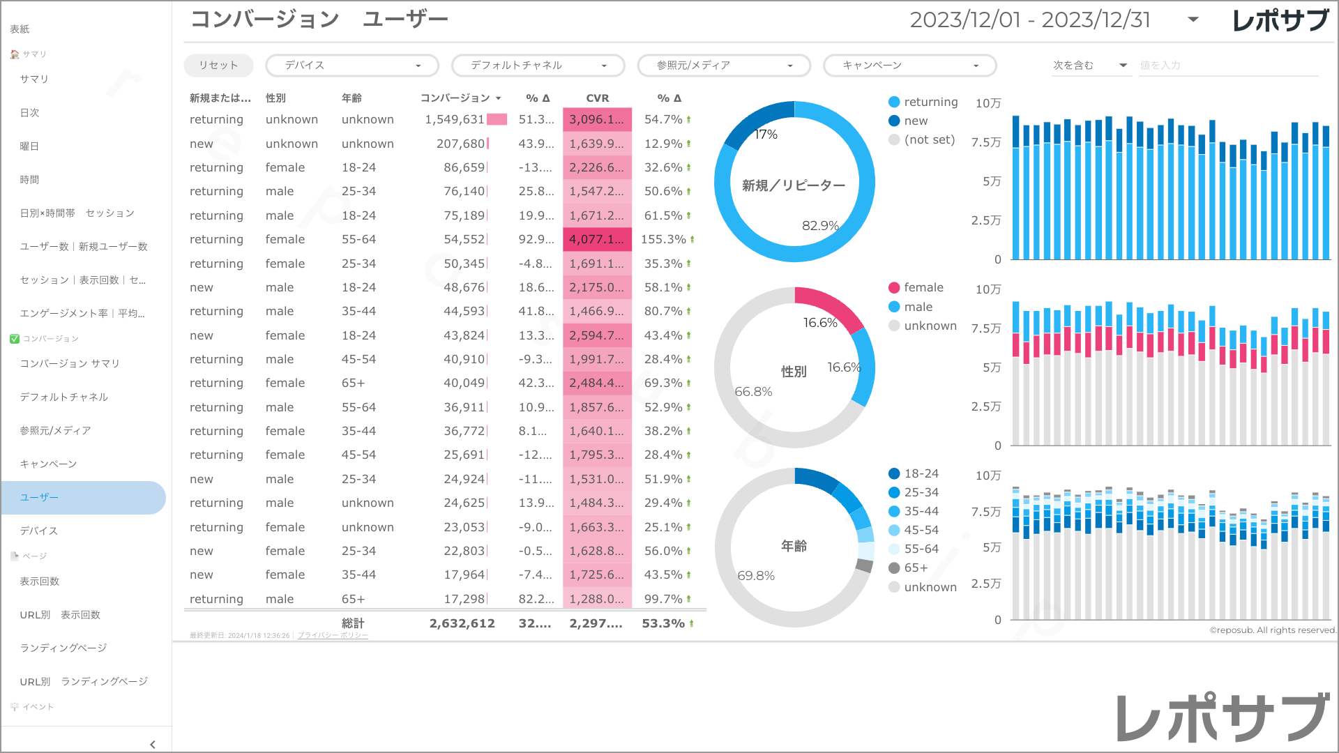 【買い切り】GA4レポート：先月のレポート（対象期間を先月に設定済み）Looker Studio